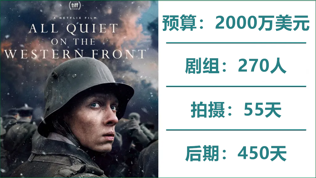 Oscar-2023s-Best-Picture-Nominees-Figures-Budget-Crew-Production-and-Post-.005_副本