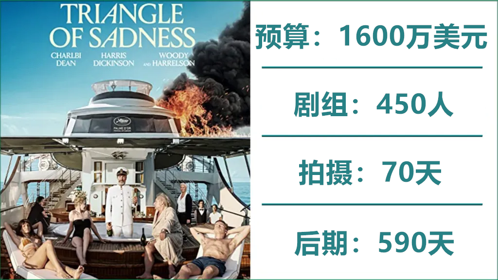 Oscar-2023s-Best-Picture-Nominees-Figures-Budget-Crew-Production-and-Post-.007_副本