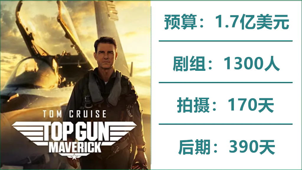 Oscar-2023s-Best-Picture-Nominees-Figures-Budget-Crew-Production-and-Post-.009_副本