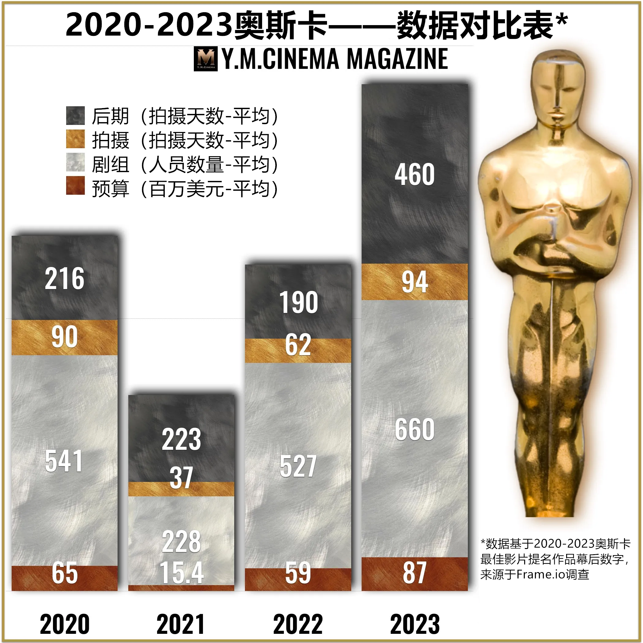 Oscars-2023-Figures-Chart.002_副本_副本