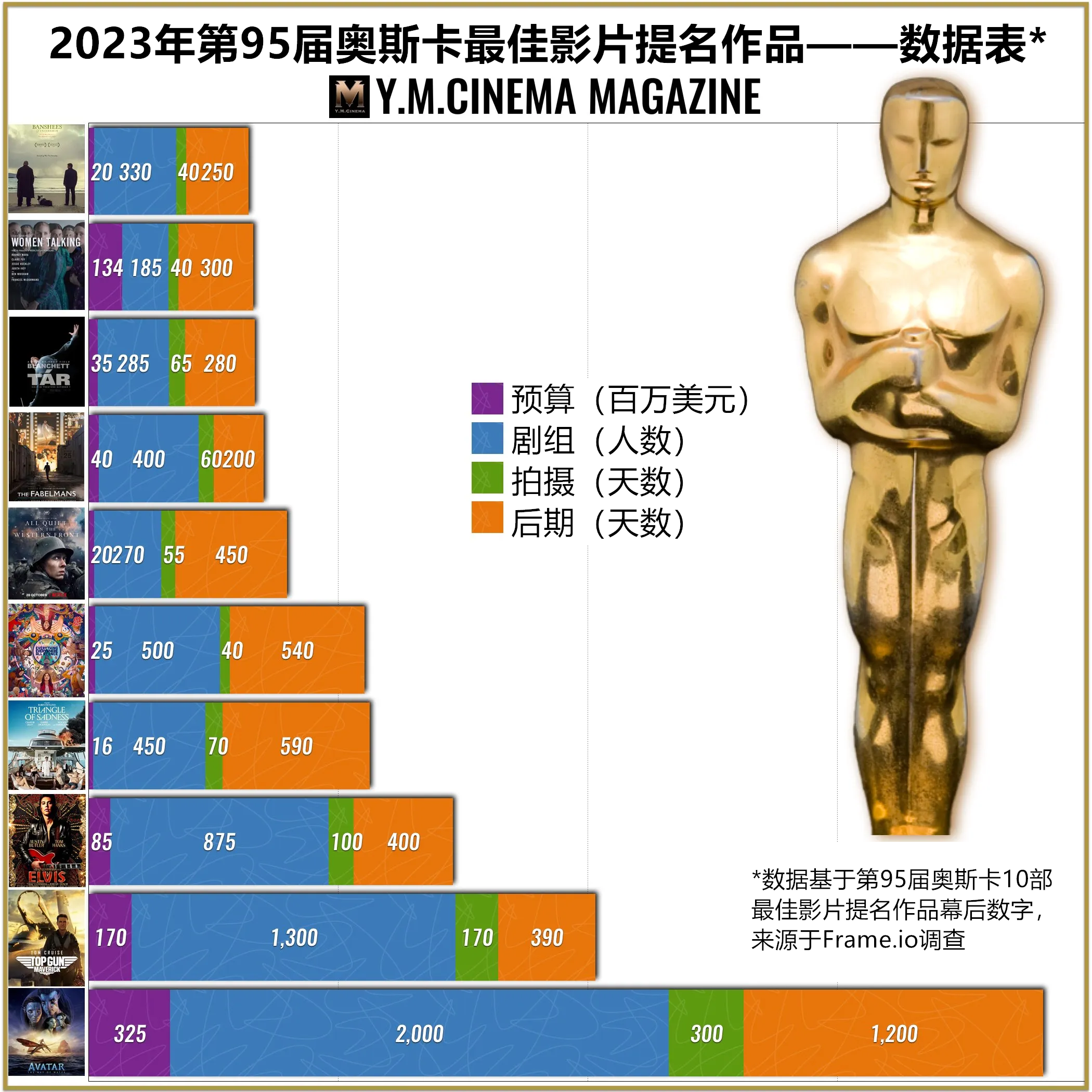 Oscars-2023-Figures-Chart_副本