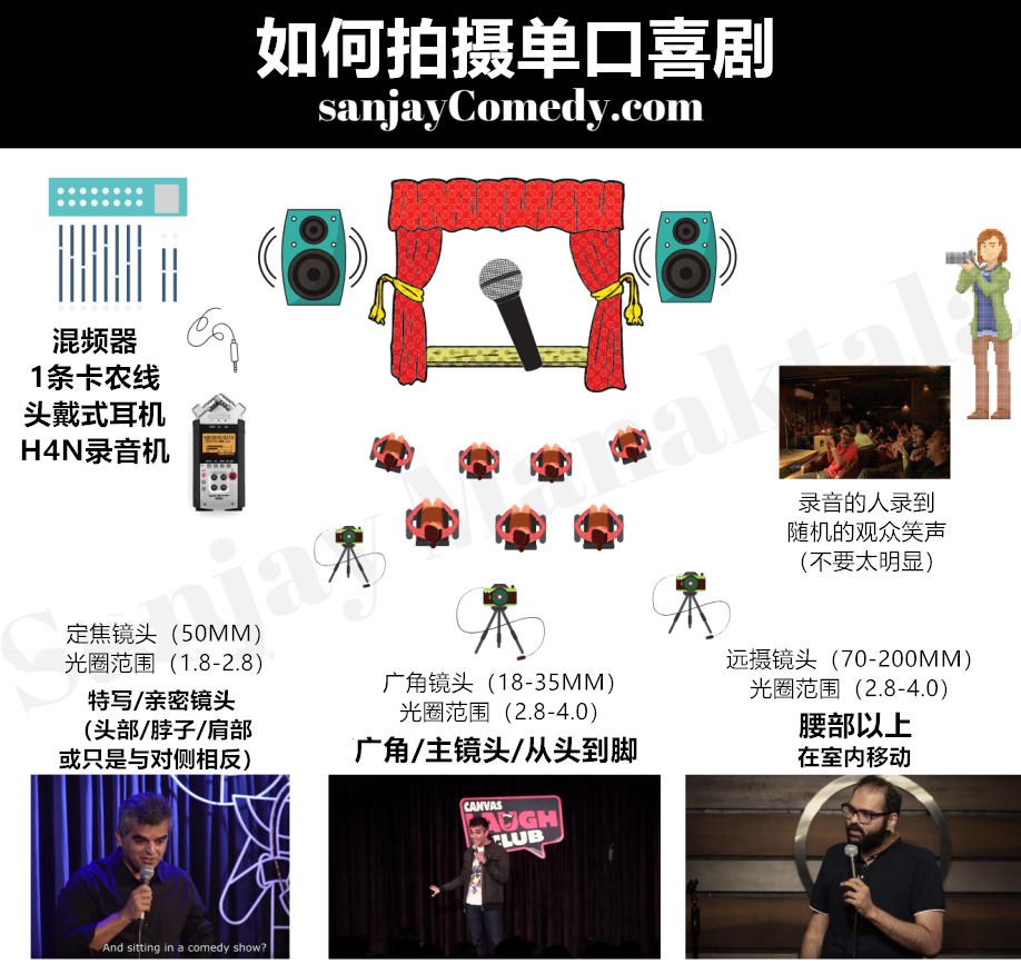 HowToFilmStandUpComedy_中字