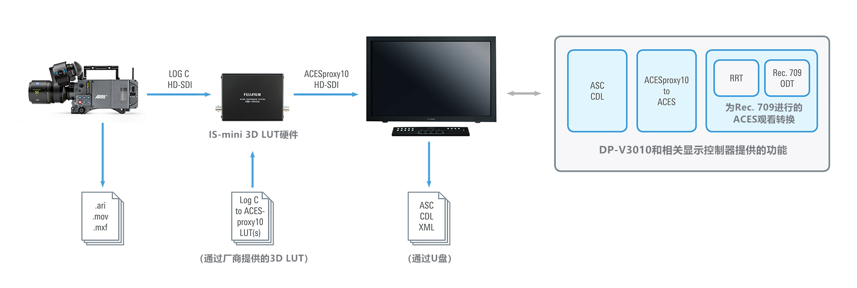 wkflw-old-aces-dp-v3010-and-is-mini-data_副本