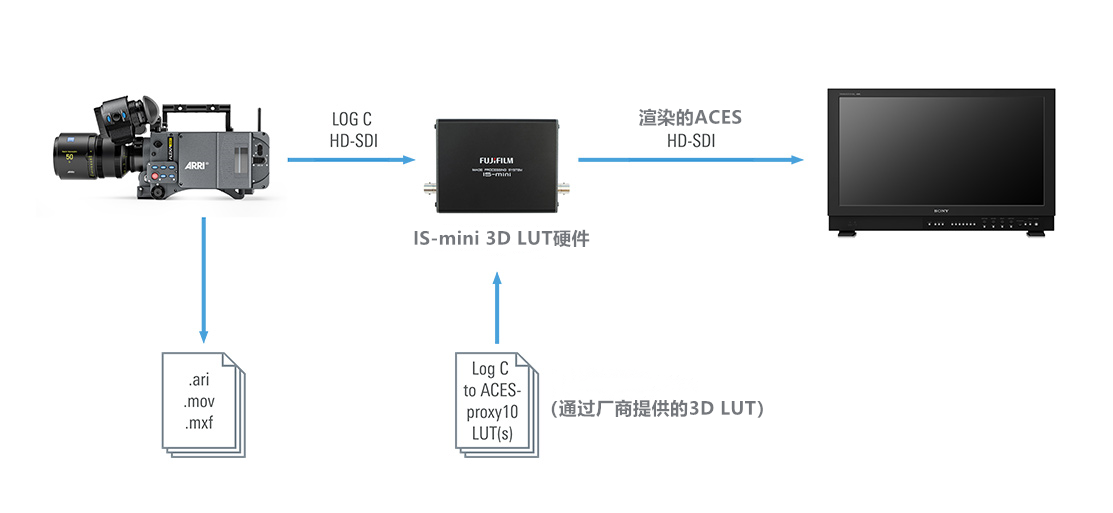 wkflw-old-aces-fujifilm-is-mini-and-bvm-data_副本