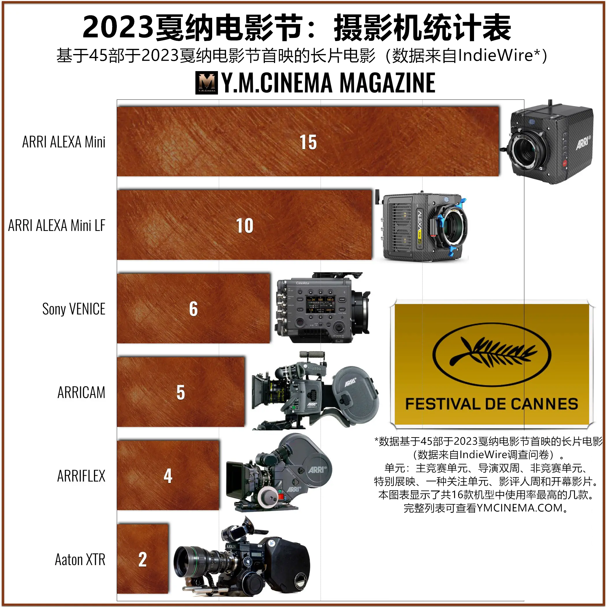 Cannes-Film-Festival-2023-Camera-Chart_副本