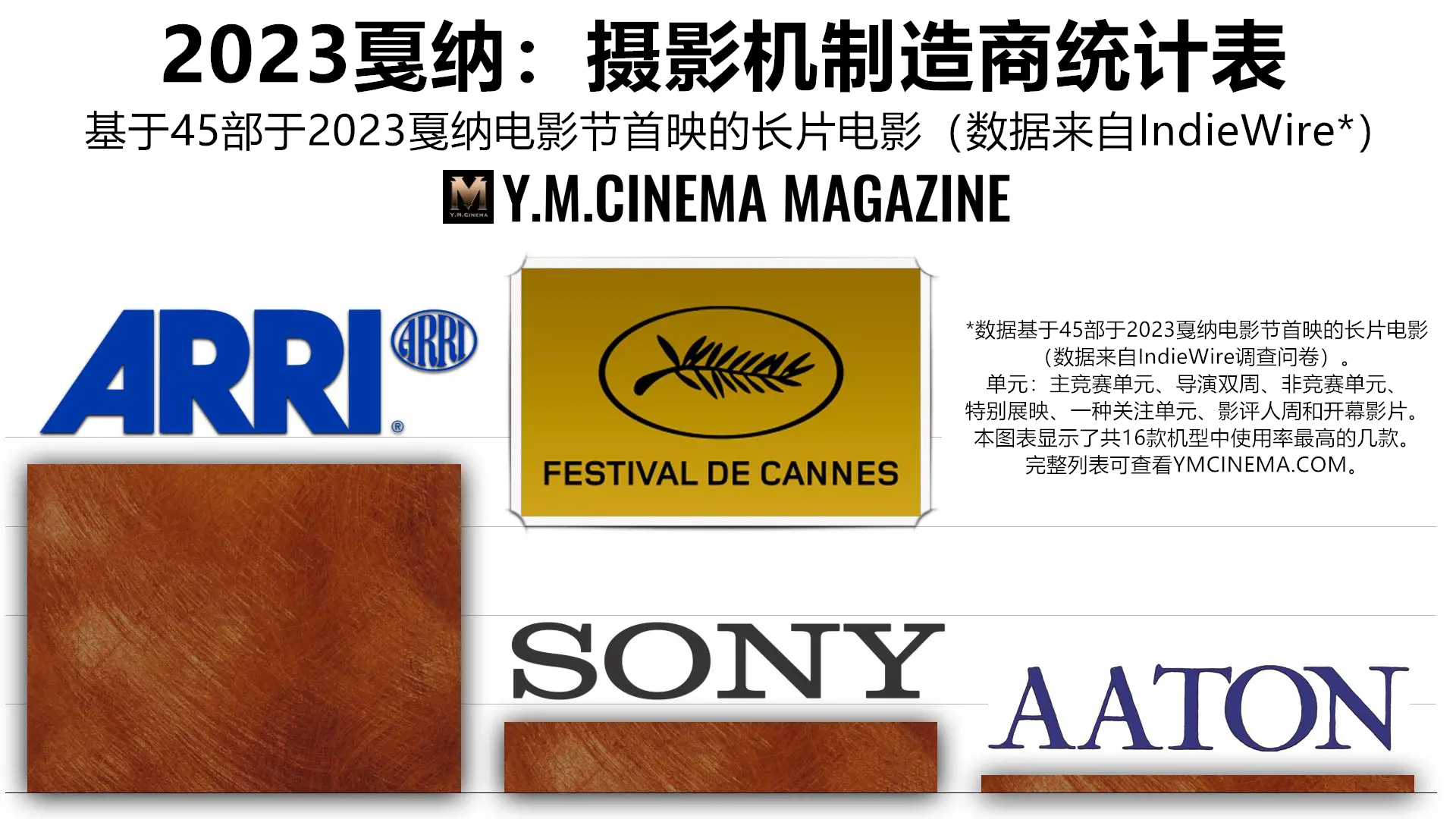 Cannes-Film-Fstival-2023-Camera-Manufacturers-Chart_副本