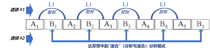 E:\Charlie\FEED\Gaiamount资讯板块\20240600-0800 已翻备用资讯\杜比视界内容创建最佳实践指南(更新至6-9)\无标题.png