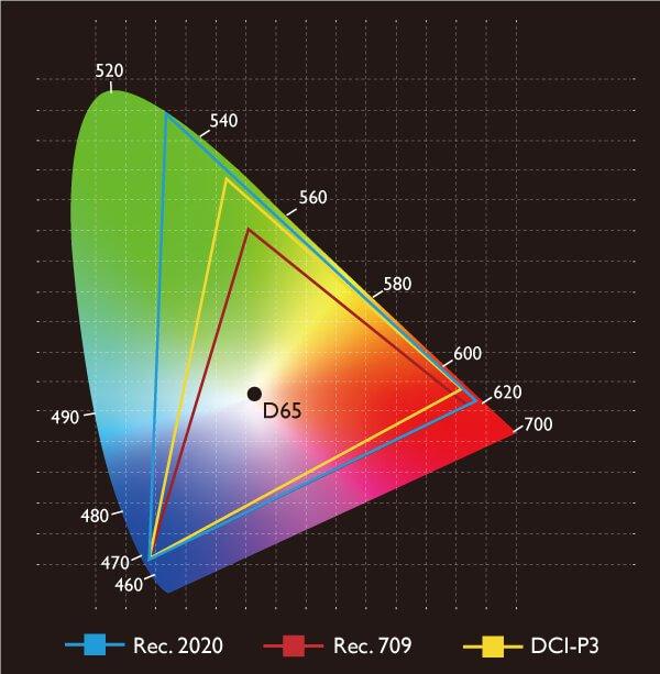 https://image.benq.com/is/image/benqco/the-color-gamut-for-hdr-color-grading?$ResponsivePreset$