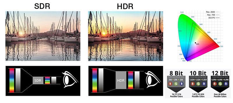 https://www.easefab.com/images/hdr-vs-sdr-brightness.jpg