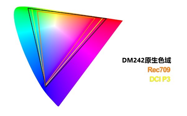 E:\Charlie\公司及产品相关\尊正产品使用案例收集\产品相关资讯及其他翻译\20241203 尊正重磅推出全新DM242 10比特LCD监视器\屏幕截图 2024-12-03 120137.jpg