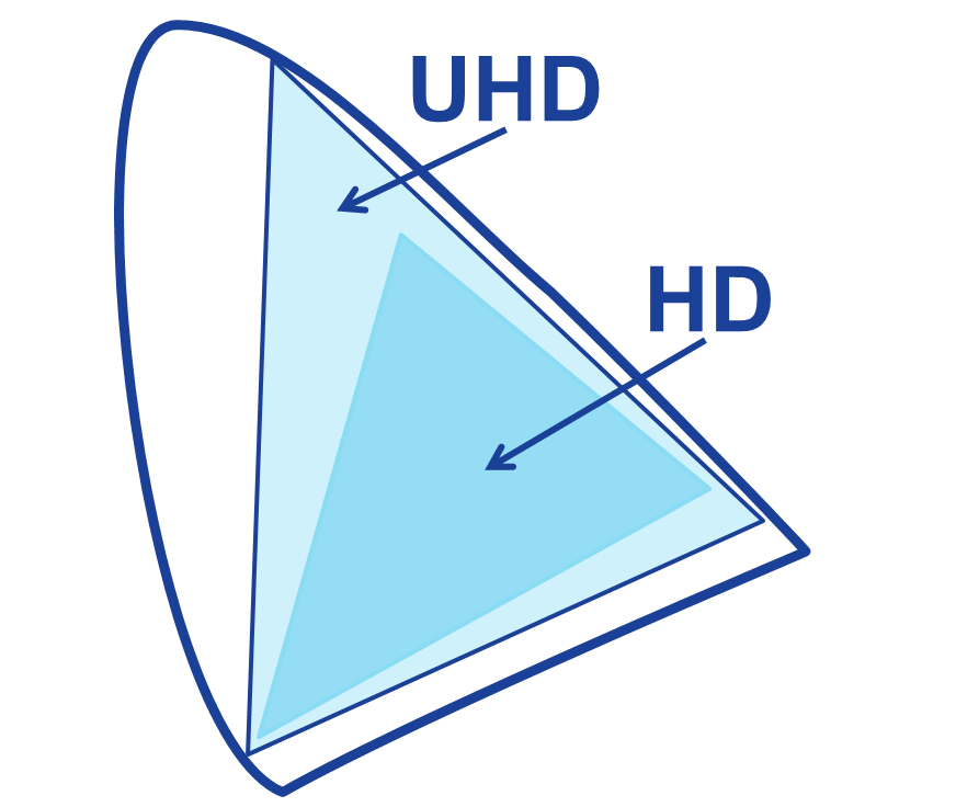 https://tech.ebu.ch/files/live/sites/tech/files/shared/uhdtv/wcg.png