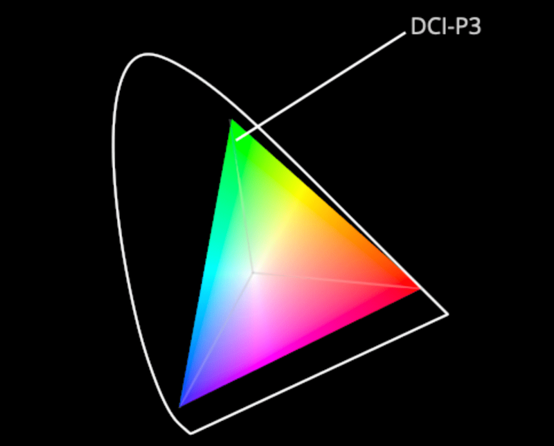 Image showing a P3 Color Space