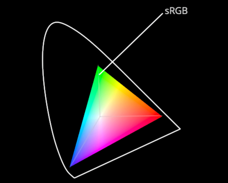 Image showing an sRGB Color Space