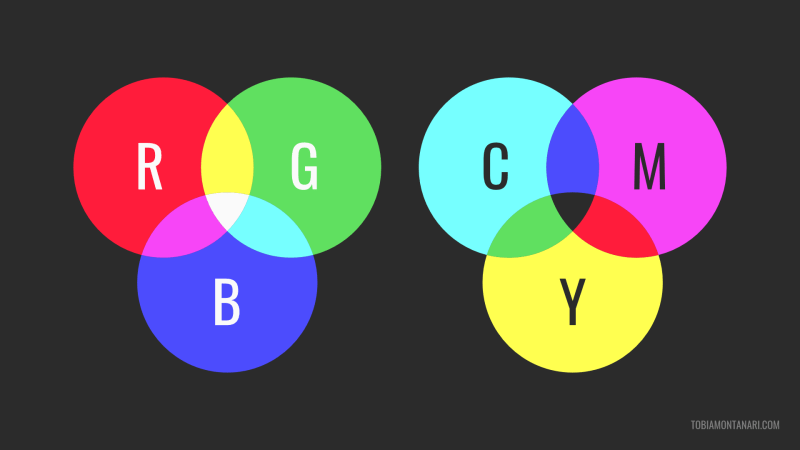 RGB and CMY color systems