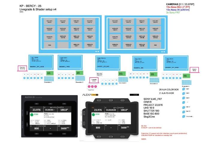 E:\Charlie\FEED\Gaiamount资讯板块\20260224-0228（4篇）\2026 K-Livegrade助力《生生不息》巡演：DIT赛格·奥利维耶分享水果姐直播节目实时调色经验（更新至2-6）\overview-workflow-design-multicam-live-show-concert-livegrade.jpg