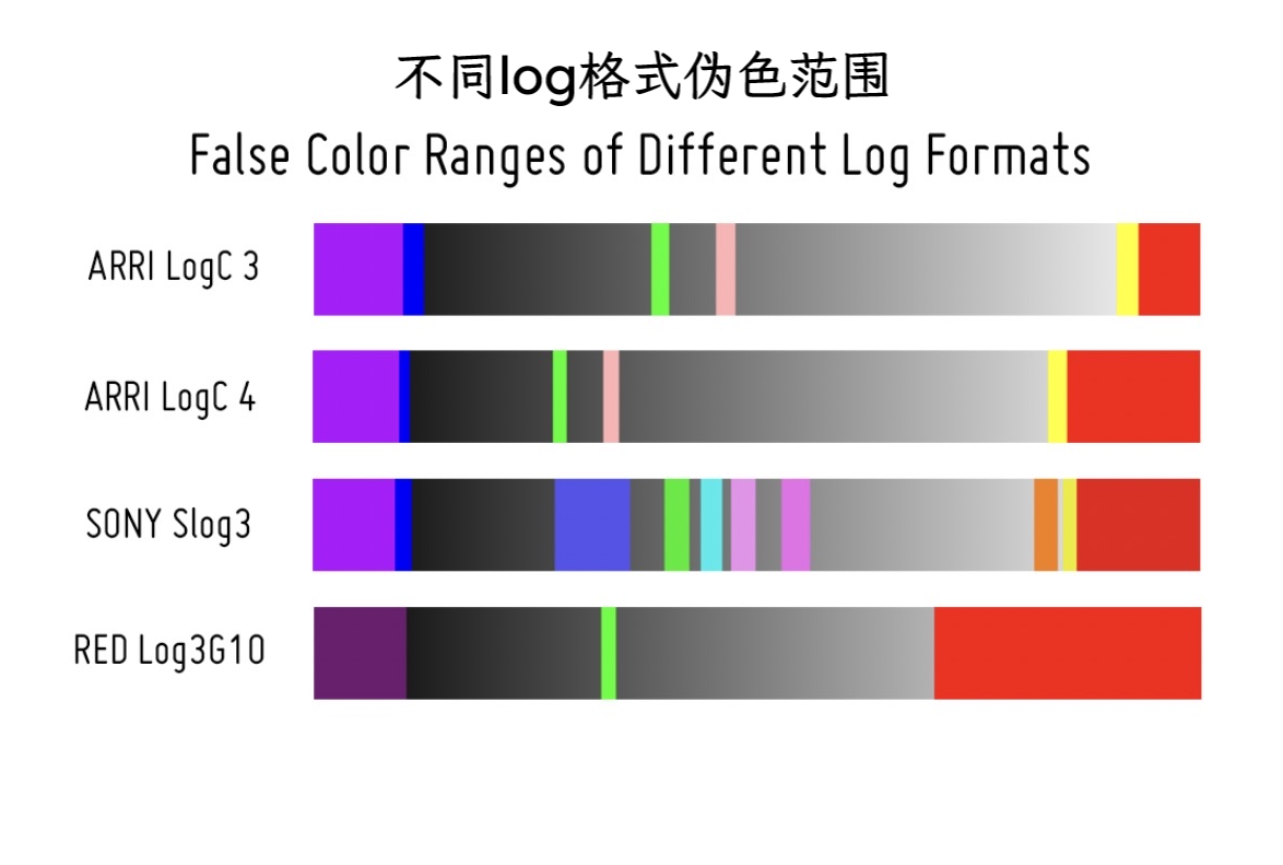 E:\Charlie\FEED\Gaiamount资讯板块\20260525-0529\20260529 K-如何使用Livegrade的曝光辅助（更新至1-5）\CN.png
