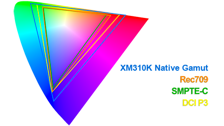尊正监视器XM310K最大色域显示