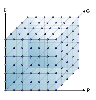 3D LUT
