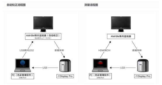影视色彩管理专家，尊正监视器