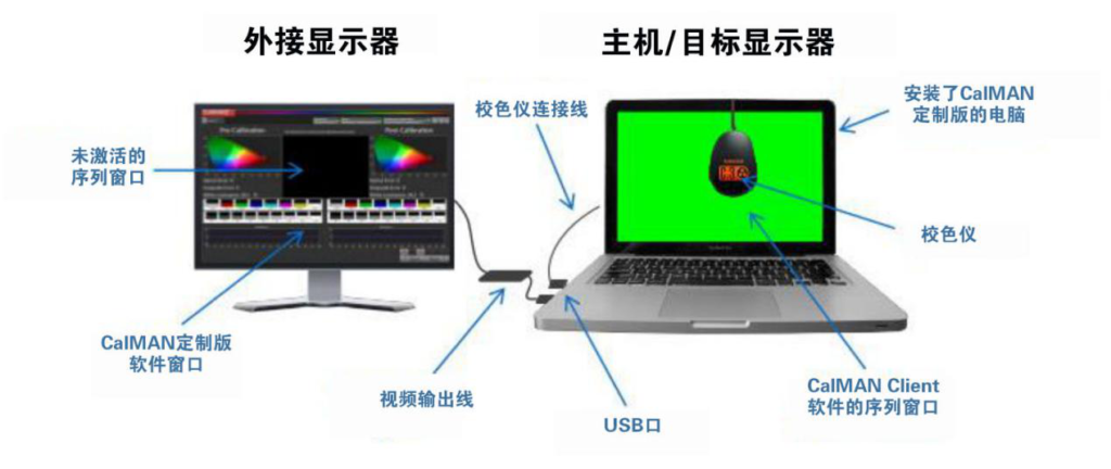 影视色彩管理专家，色彩校正/校准