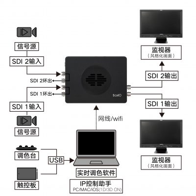 boxio实时调色方案1 boxio实时调色方案1