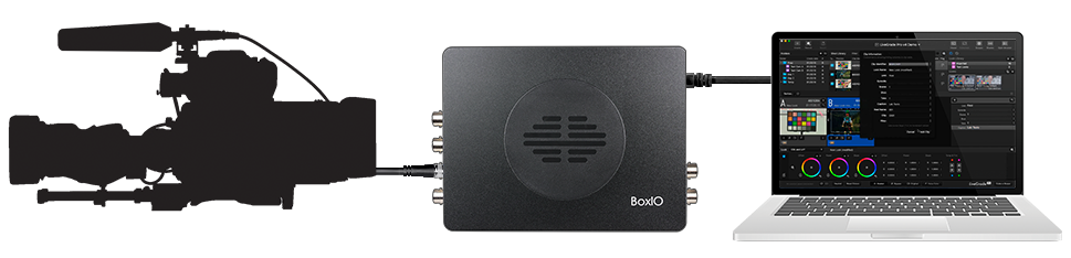 BoxIO演示